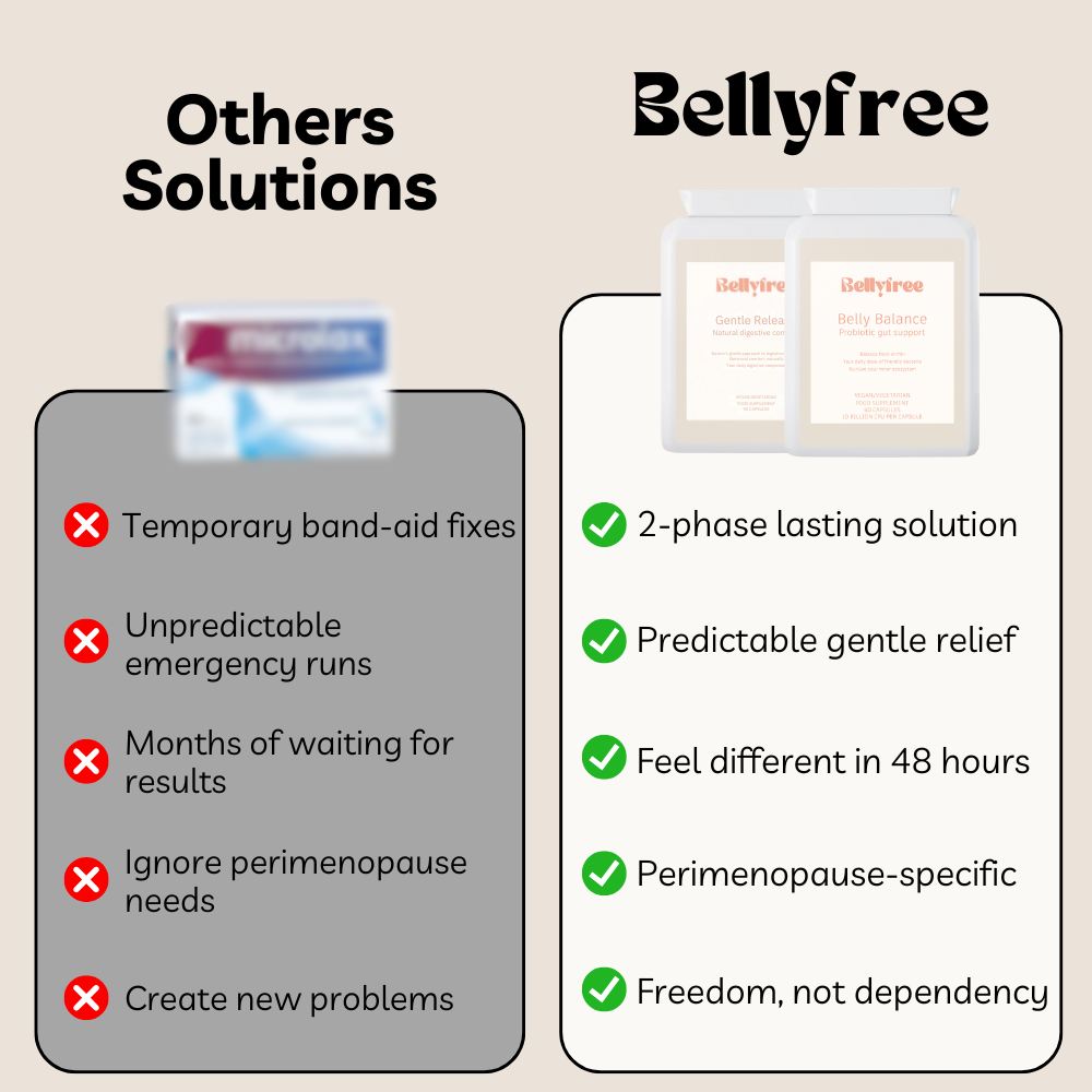 Finally Living BellyFree™ - Starter Kit